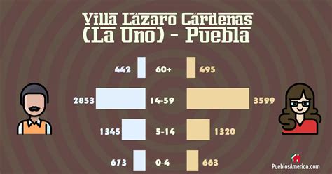 Citas sexuales Villa Lázaro Cárdenas